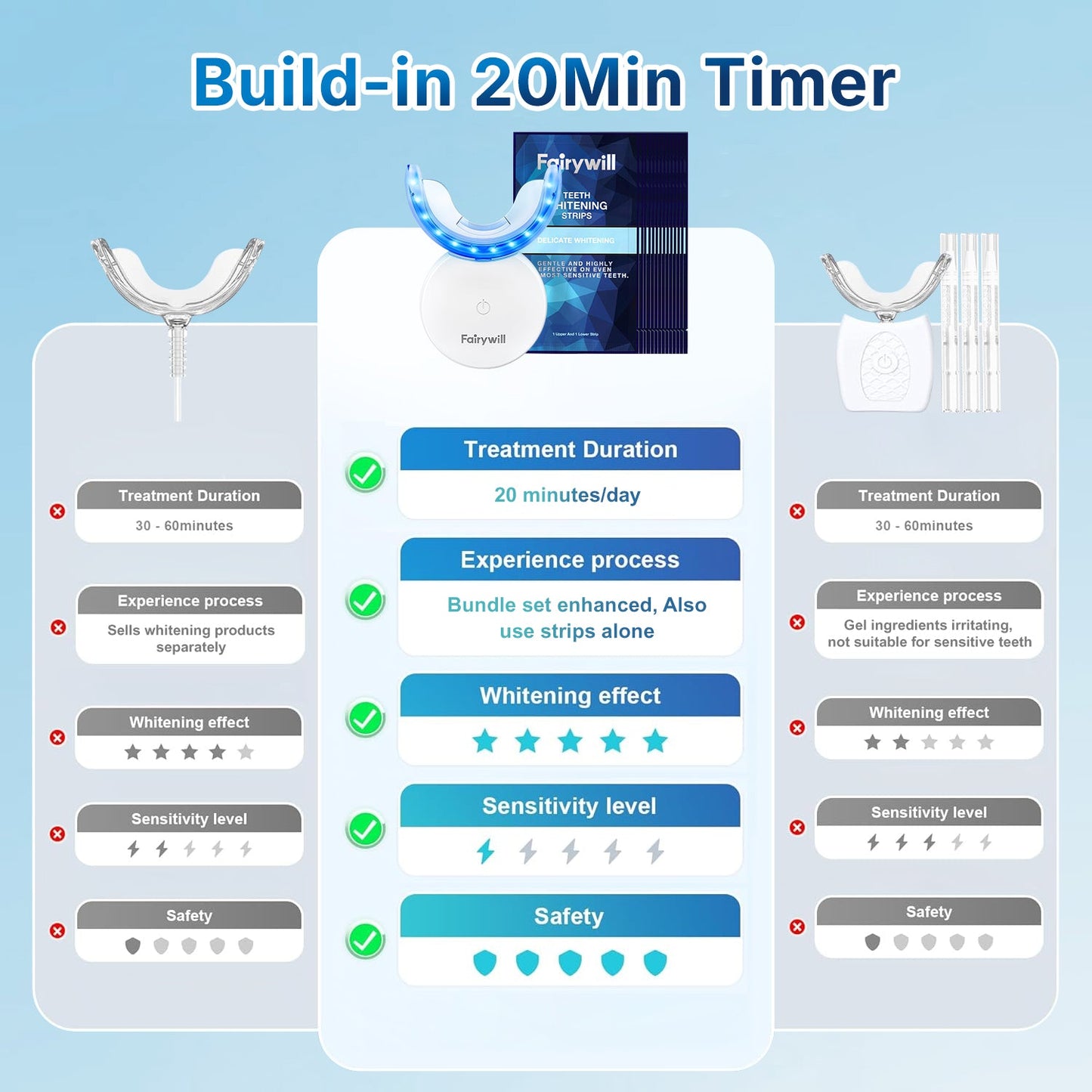 Teeth Whitening Strips Kit